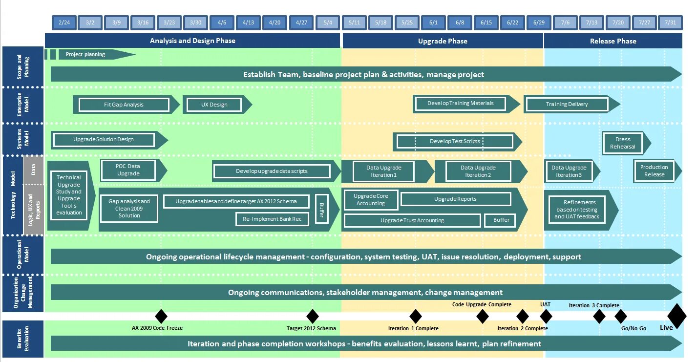 Что такое road map. Дорожная карта Project Manager. Дорожная карта Roadmap. Road Map проекта. Планирование Roadmap.