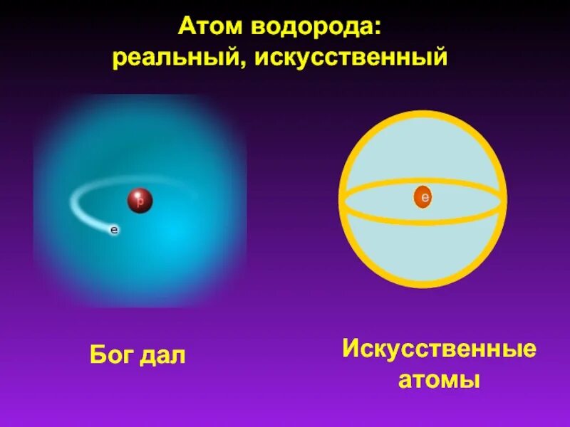 Атом водорода. Искусственные атомы. Водород в виде атома. Искусственные атомы презентация.