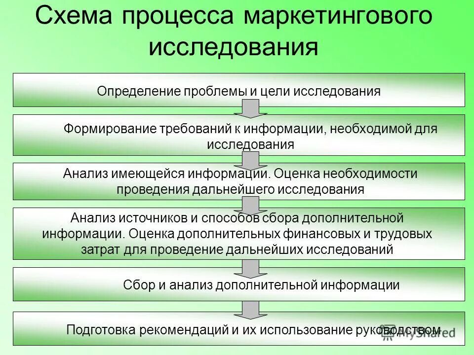 предметы проблемы и исследования развития. предметы проблемы и исследования развития. предмет задачи метода возрастной психологии. основные понятия в психологии развития и возрастной психологии. основные категории психологии развития.