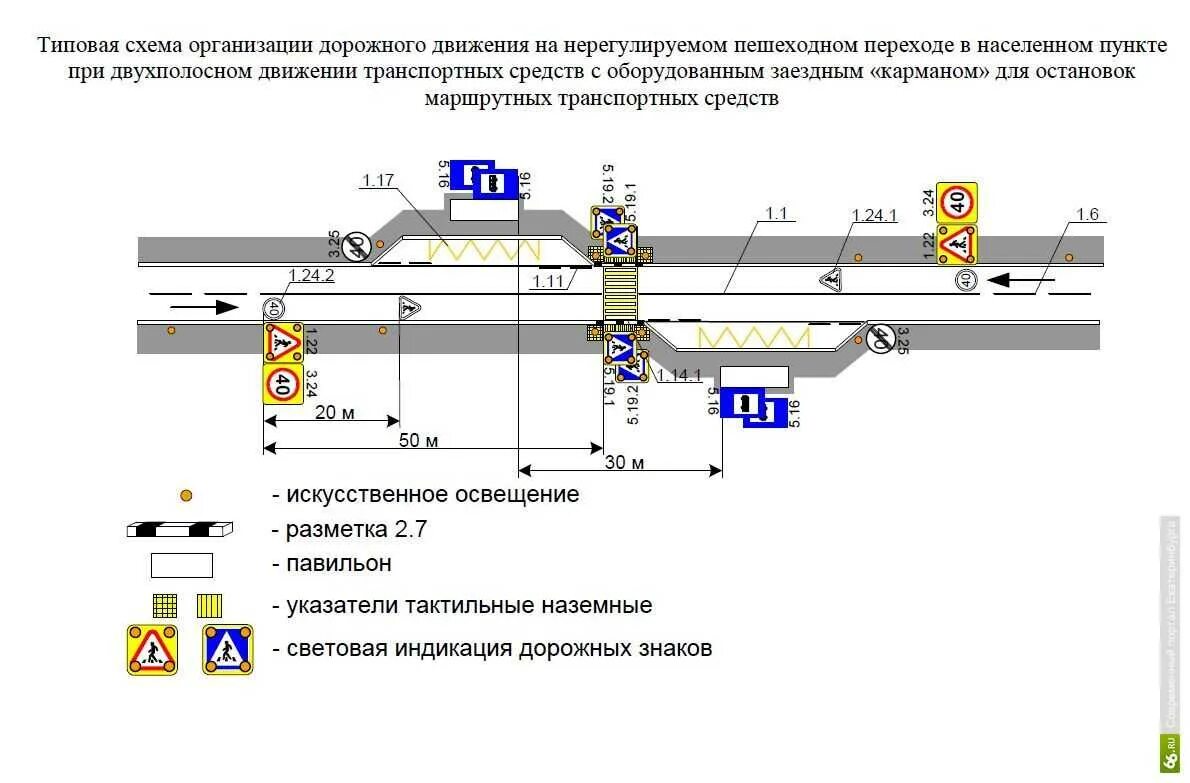 Пункты организации движения