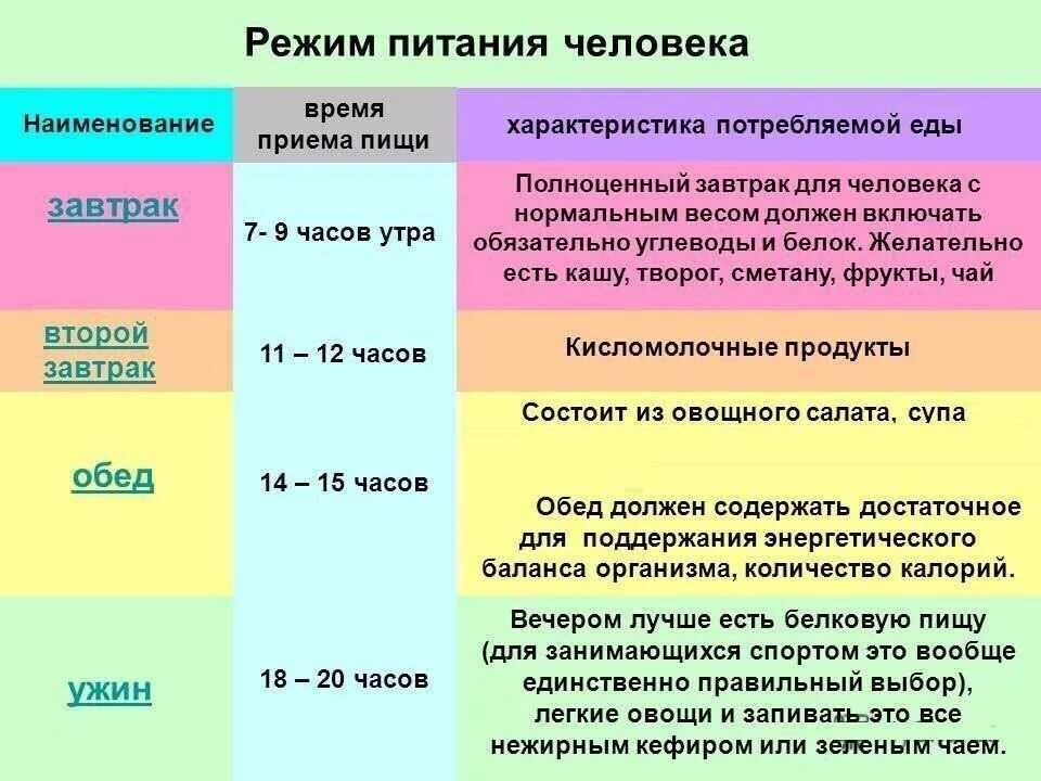 Диета работающего человека