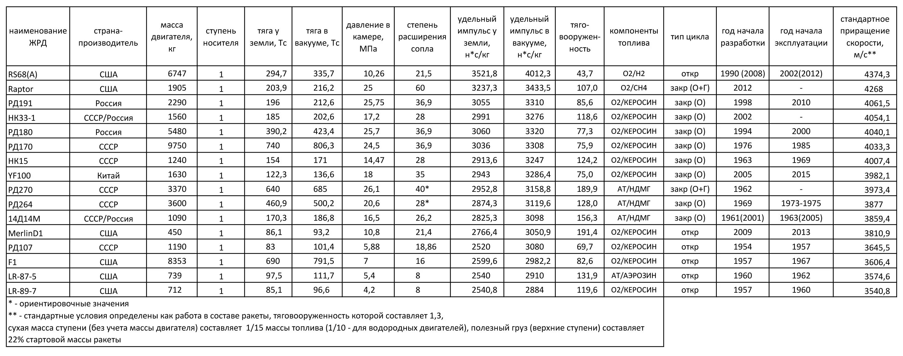 Во сколько уходит первая