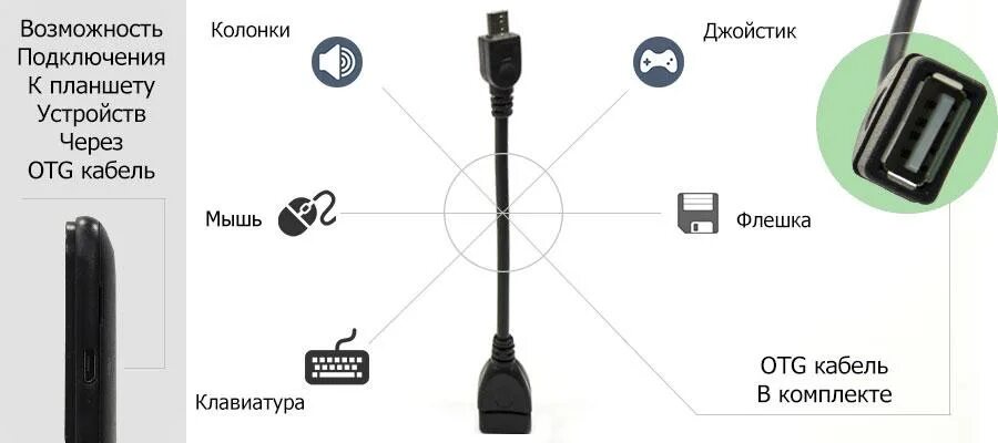 Подключение телефона к планшету. Подключить USB камеру к роутеру по USB кабелю. Как подключить юсб камеру к планшету андроид. OTG кабель для камеры телефона. Схема подключения камеры телефона к юсб.