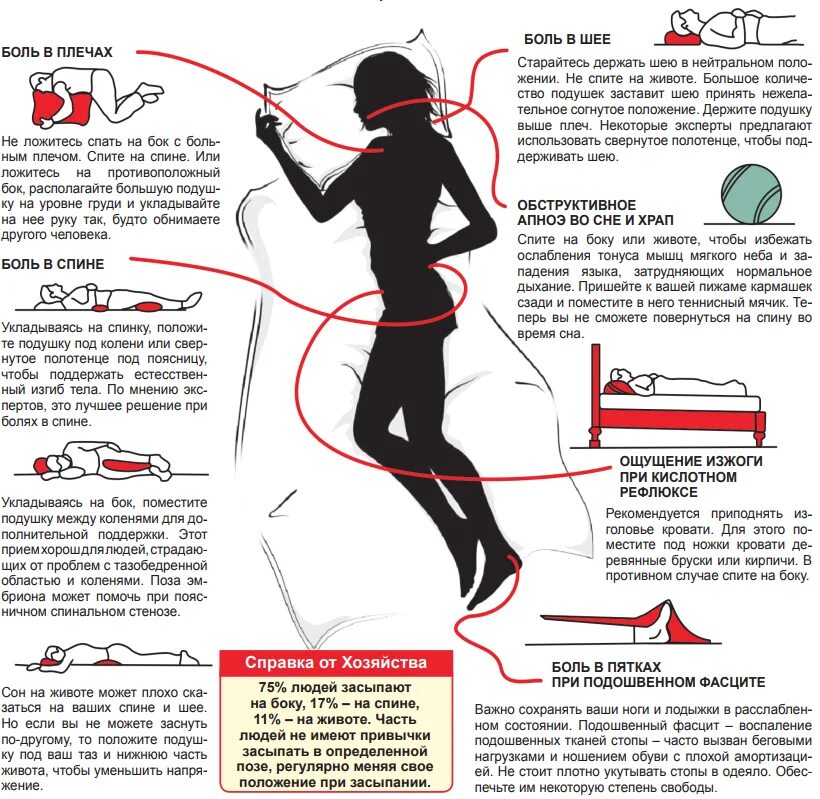 Правильное положение для сна. Правильное положение тела во сне. Полезная поза для сна для спины. Сон на боку правильное положение. Что будет если не спать день 1