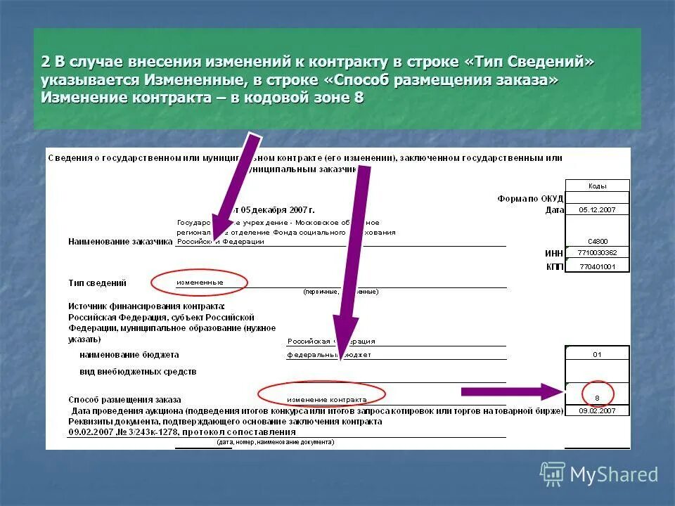 В случае внесения изменений. Код договора. Внесение изменений в контракт. Случаи внесения изменения в когтрпкт. Сроки внесения изменений в договор