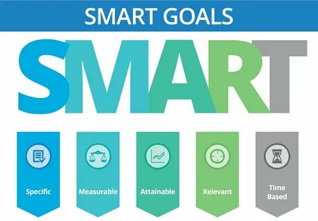 Smart but