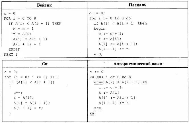 Целочисленный массив из 10 элементов