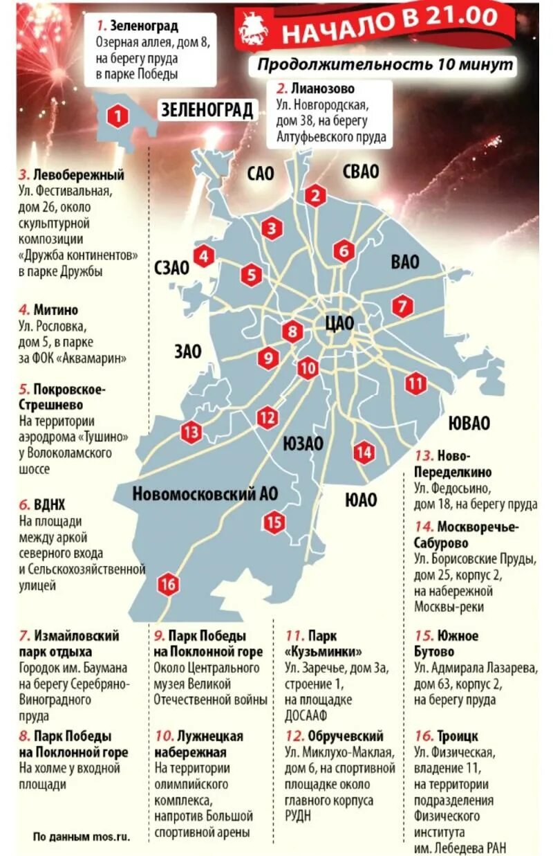 Карта салютов на 23 февраля в Москве. Точки салюта в Москве. Салютные площадки в Москве. Площадка салют Москва.