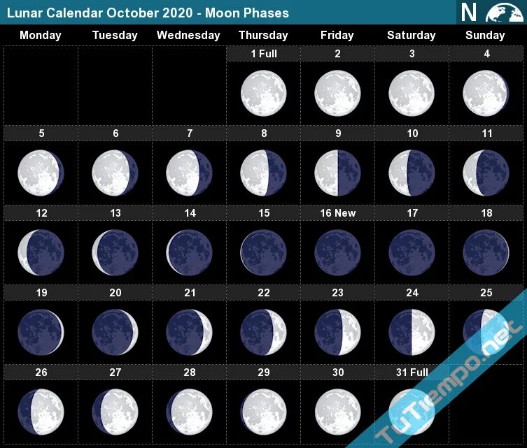 Какая сейчас Луна. Фаза Луны сейчас. Лунный календарь Подробный. Какач снцчас ЛКНП. Фаза убывающей луны в марте