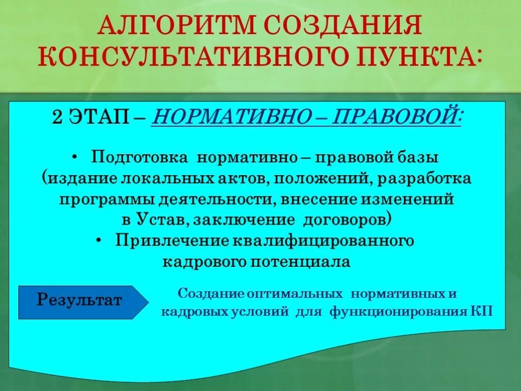 Групповая консультативная работа с родителями. Консультационные пункты презентации. Название консультационного пункта в ДОУ. Консультационный пункт в ДОУ. Консультационный пункт в ДОУ для родителей.