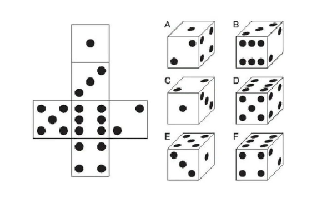 Сколько точек на кубике. Развертка Куба игрального кубика. Развёртка кубика с точками. Развернутый игральный кубик. Игральные кости развертка.