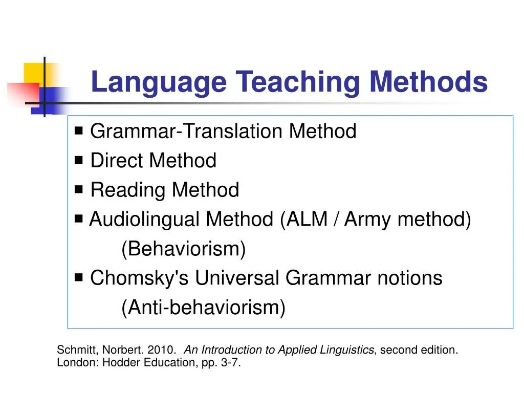 Method перевод на русский. Language teaching methods. Direct approach in teaching English. Grammar translation method. Methodology language teaching.