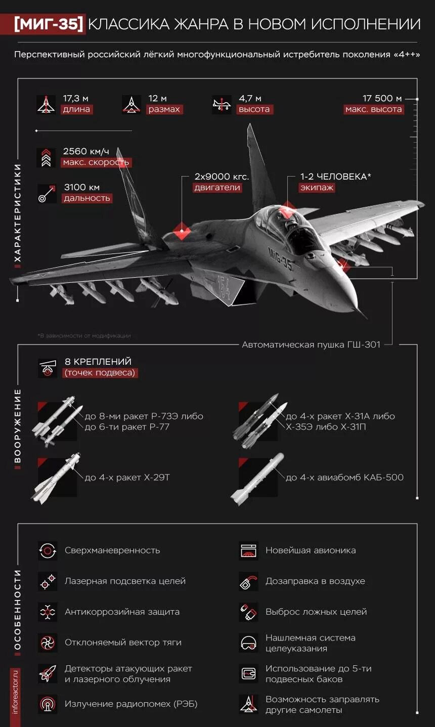 Истребители список. Многоцелевой истребитель миг-35. Истребители миг-35 ТТХ. ТТХ самолета миг 35. Миг-29 инфографика.