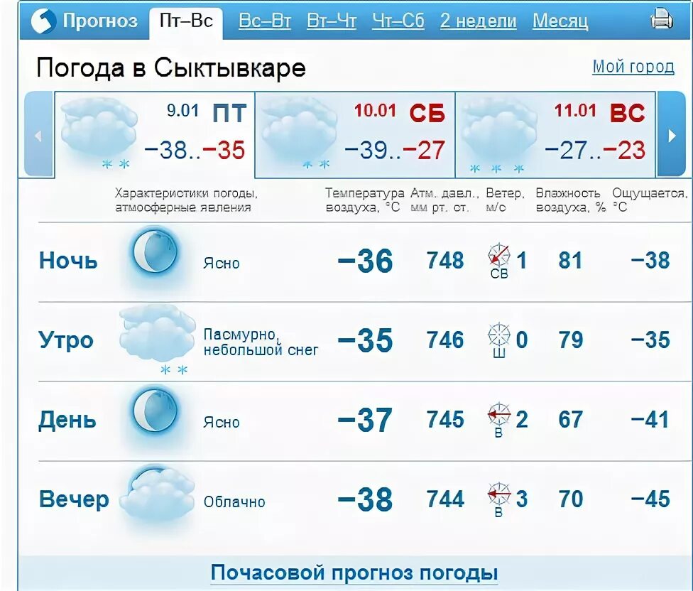 Погода в великом на неделю гисметео. Погода в Сыктывкаре. Погода в Сыктывкаре на сегодня. Погода в Сыктывкаре на неделю. Гисметео Йошкар-Ола.