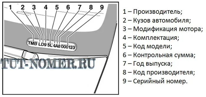 VIN код Skoda Octavia. Как узнать сборку автомобиля