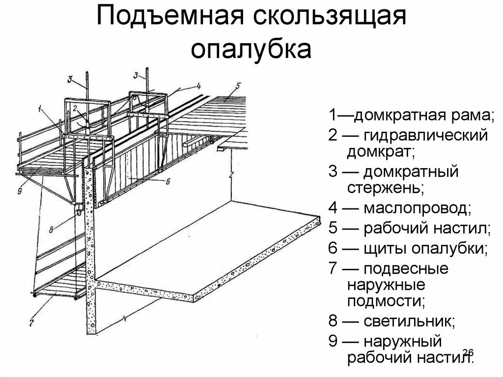 Метод скользящей опалубки. Скользящая гидравлическая опалубка. Скользящая опалубка опор схема. Подъемно переставная опалубка схема.