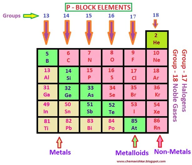 Block elements. D-Block elements. Как выбрать элемент с class = "Block"?. P element. P elements