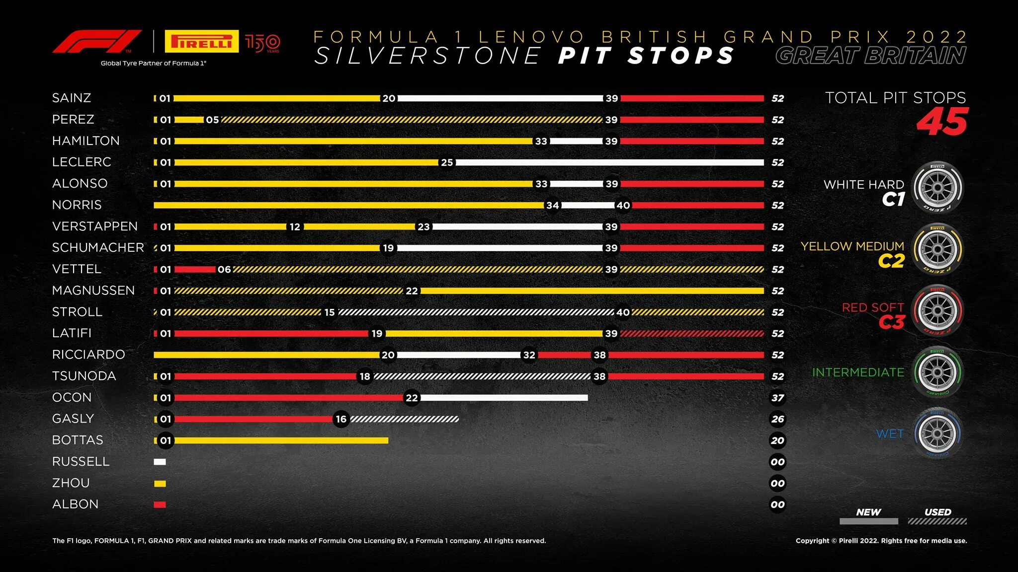 Pirelli Formula 1 гонка. Гран при Великобритании трасса график. Шины формулы 1 2022. Гран-при Великобритании. Сильверстоун.. Ф 1 расписание гонок 2024