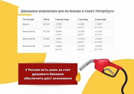 Сколько стоил бензин в 2023 году