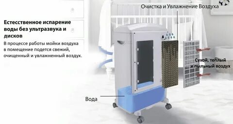 Система воздух воздух напольная