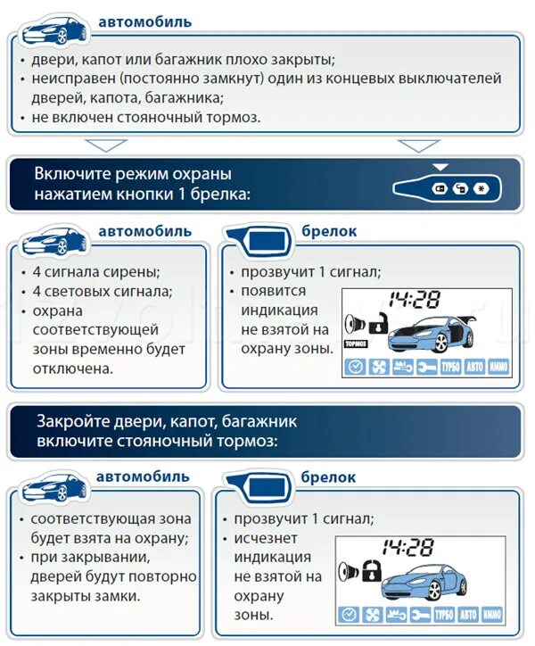 ркпп на брелке старлайн а91