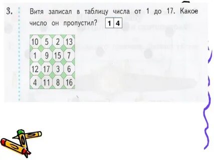 Как можно записать витю