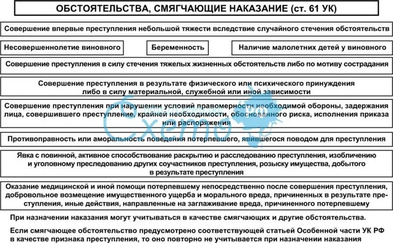 Наказание при наличии смягчающих обстоятельств. Обстоятельства отягчающие наказание схема. Смягчающие и отягчающие обстоятельства в уголовном праве таблица. Смягчающие и отягчающие наказание обстоятельства: классификация. Таблица смягчающих и отягчающих обстоятельств.