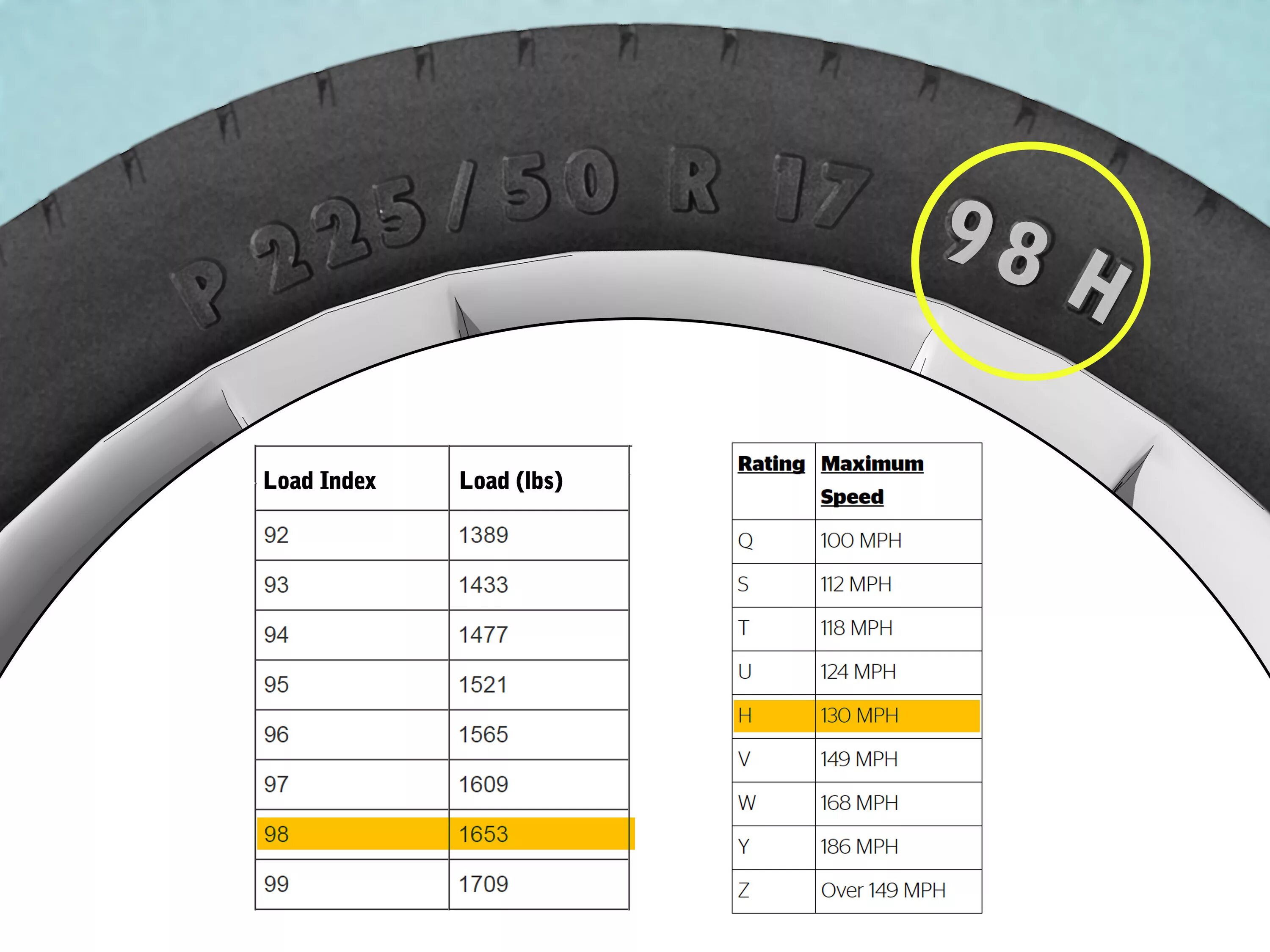 Размер шин. Tire Gize. Как определить размер шин. Bicycle Tire to Rim Size Chart. Как узнать размер покрышки