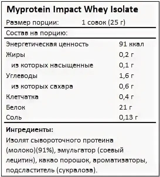 Белок в протеине сколько грамм. Майпротеин протеин состав. Myprotein состав протеина Whey. Порция протеина в мерной ложке. Состав Myprotein Impact Whey.