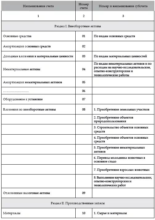 План счетов приказ Минфина РФ от 31.10.2000 94н. План счетов 31.10.2000 94н. План счетов бухгалтерского учета 31.10.2000. 94н план счетов бухгалтерского учета.