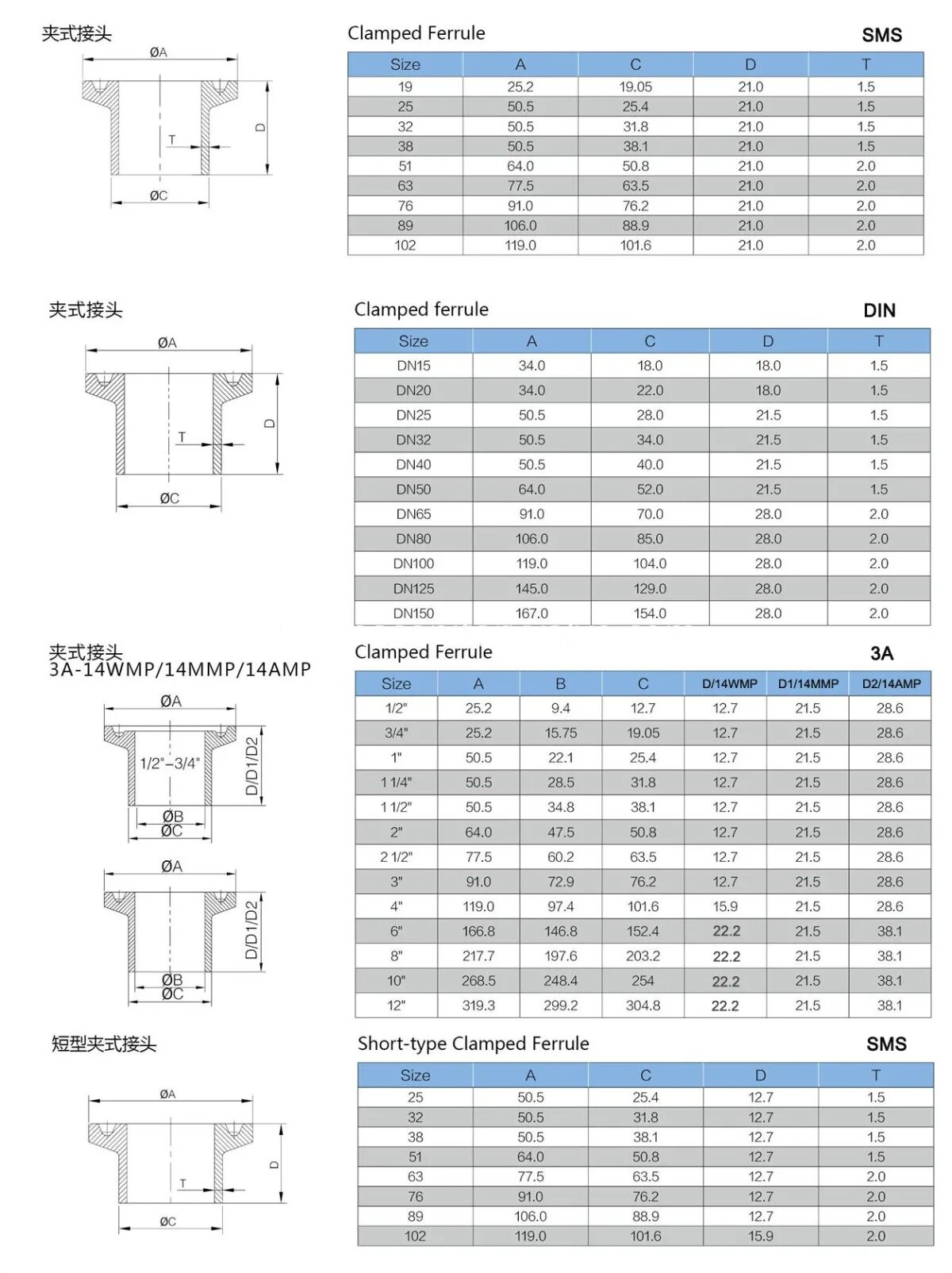 Кламп DN Размеры. Кламп SMS 1.5 Размеры. Clamp din 32676 Размеры. Трикламп din 32676.