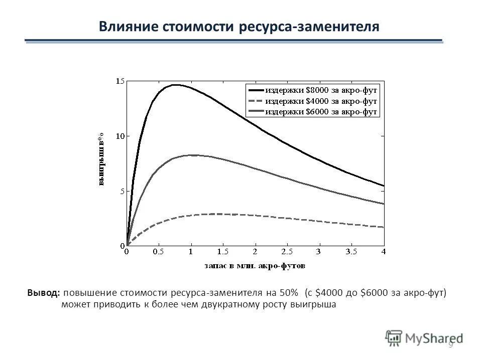 Рост цен на товары заменители. Рост цен на товары заменители. Как зависят спрос и предложение. Рост цен на товары заменители. Рост цен на дополняющие товары.