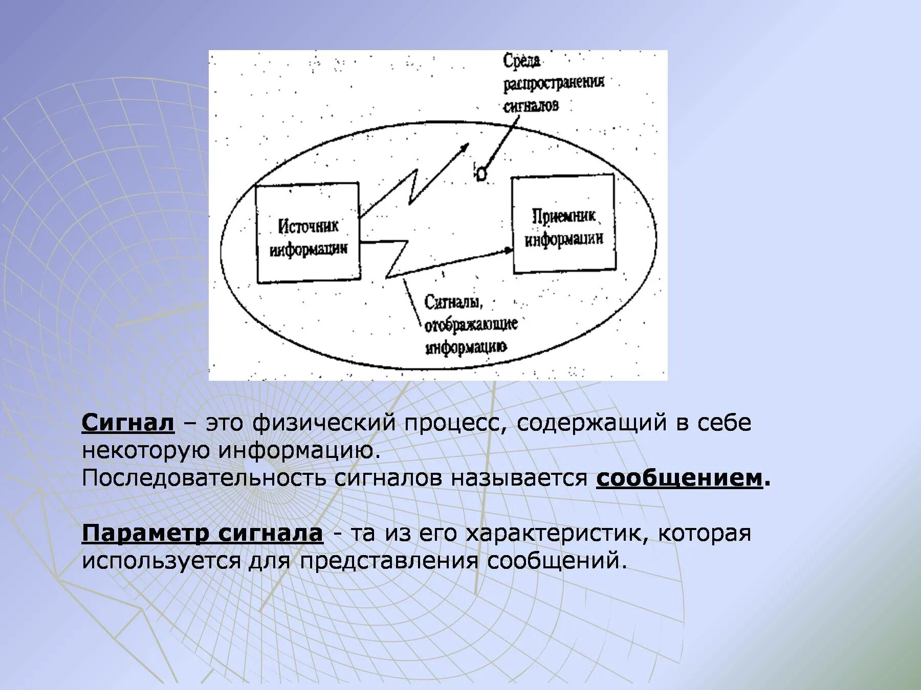 Некоторую информацию о том что. Сообщение - это последовательность сигналов. Дискретные и непрерывные сигналы носители информации. Сигнал это физический процесс. Параметры сигнала.