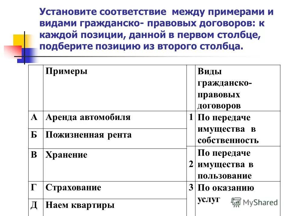 Понятие работа в гражданском праве