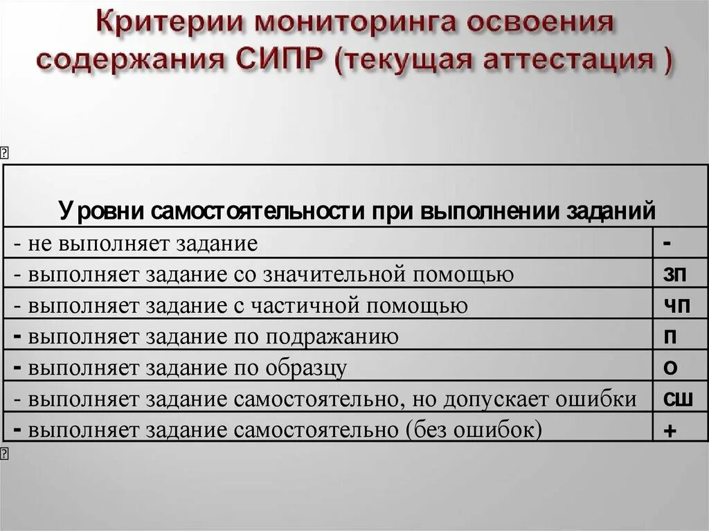Программы сипр 4 класс. Программы сипр 4 класс