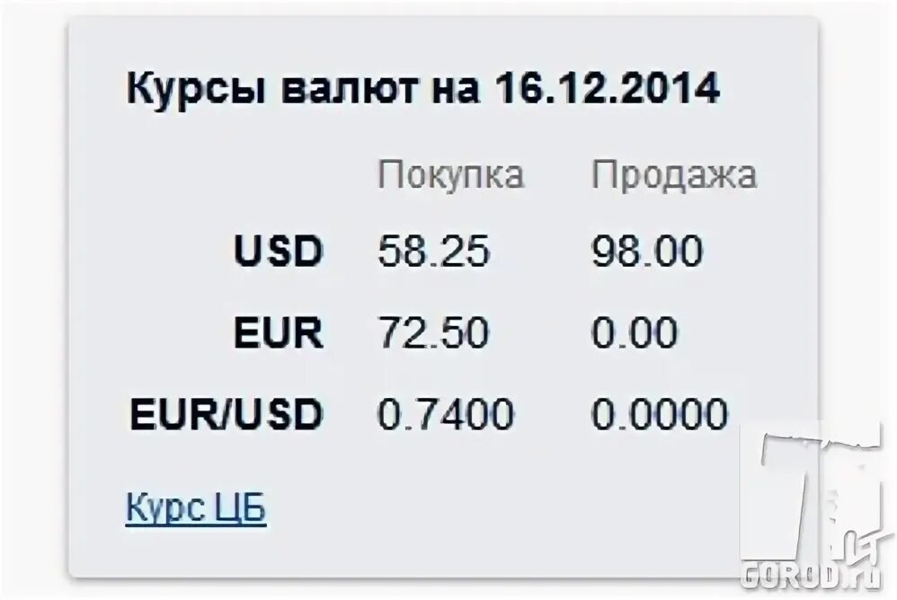 Курс доллара в костроме на сегодня. Курс валют в банках Тольятти. Курс доллара на сегодня в Тольятти. Доллар в Тольятти. Курс доллара на сегодня в банках Тольятти.