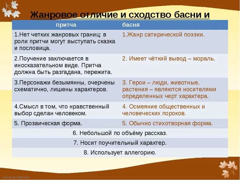 Сходства и различия сказки. Притча и басня сходства и различия. Отличие басни от сказки. Отличие басни от притчи. Признаки басни и сказки.