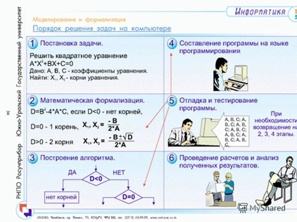 Алгоритм сортировки пузырьком блок схема. Алгоритмические конструкции информатика 8. Реализовать с помощью программы. Циклы с заданным условием окончания работы пример программы. Алгоритмы в программировании.