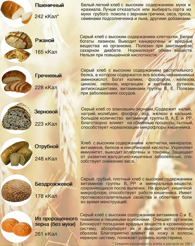 Сколько калорий в бездрожжевом. Виды хлеба. Сорта хлеба. Виды полезного хлеба. Полезные хлебобулочные изделия самые.