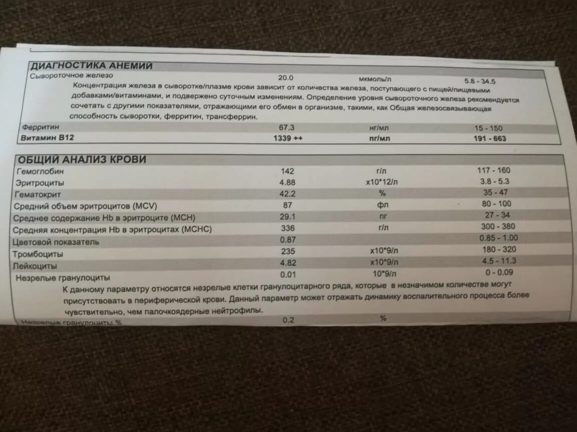 Анализ на б 12. Витамин в12 анализ норма. Нормальные показатели витамина в12 в крови. Витамин в12 анализ крови норма. B12 витамин анализ крови.