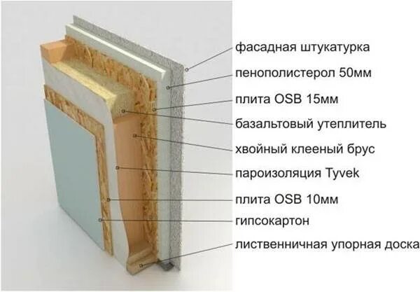 Можно ли штукатурить осб плиту. Штукатурка на каркасный дом пирог стены. оштукатуривание осб плит снаружи. каркасный пирог осб пенопласт осб. пирог стены из цсп плит.