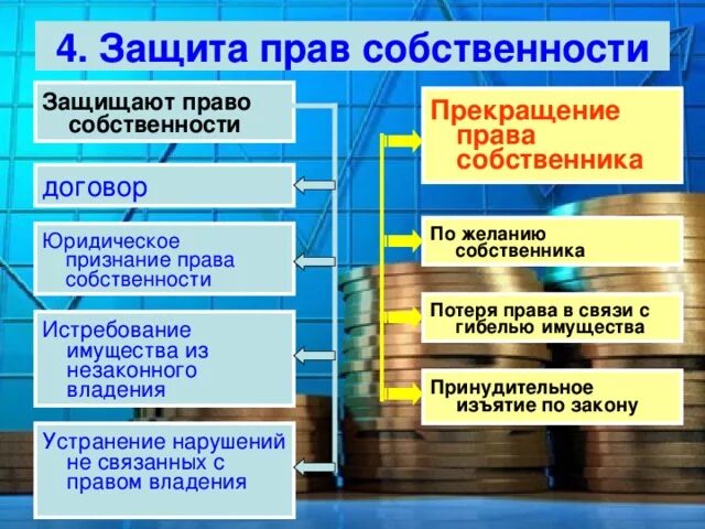 Защита прав собственности примеры. Способы защиты собственности. Способы защиты прав собственника.