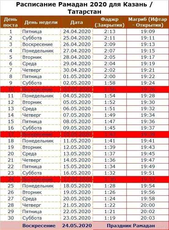 Во сколько кушать утром во время уразы. Рамадан 2021 расписание. Ураза 2021 расписание. Календарь Рамадан 2021. Расписание Рамадан 2021 в Москве.