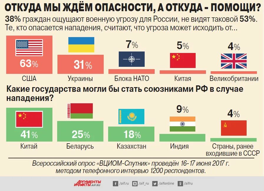 Какие страны за Россияю. Какие страны нза Россию?. Какие старня за Россию. Уакие страны звюа ПОССИЮ.