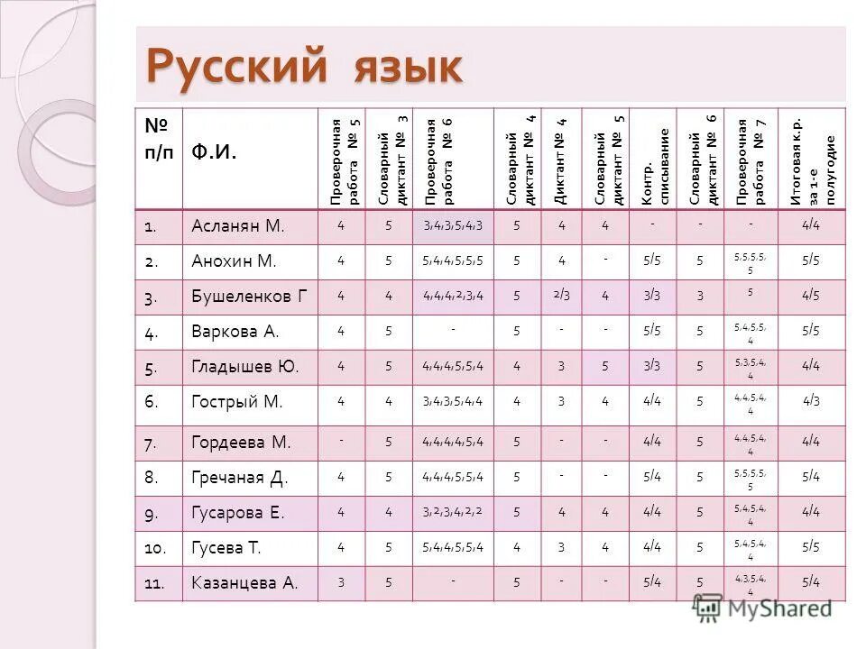 Нормативы контрольных работ. Нормативы контрольных работ