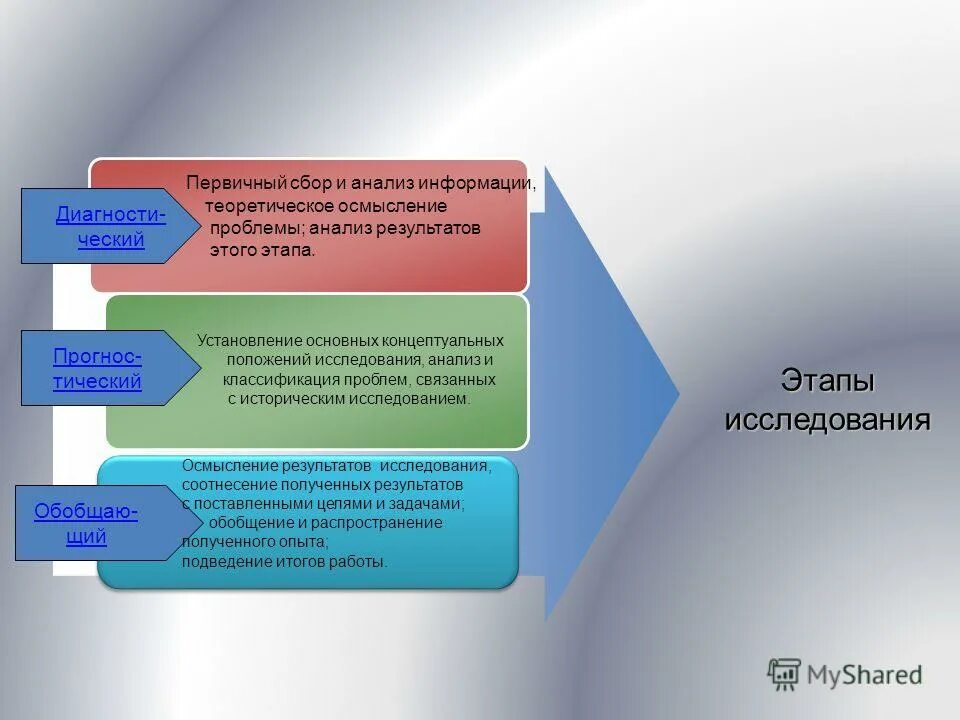 Анализы осмысления информации. Анализы осмысления информации. Анализы осмысления информации. Качественный анализ данных. Примеры стадии осмысление.