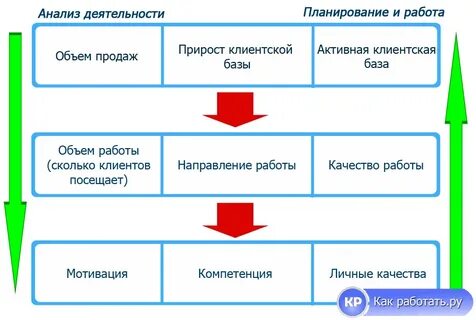 Анализ работы как писать