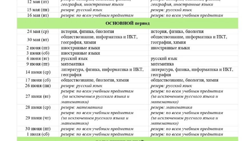 Расписание егэ. Резервные дни егэ. Резервные дни сдачи. Резервные дни сдачи. Резервные дни сдачи.