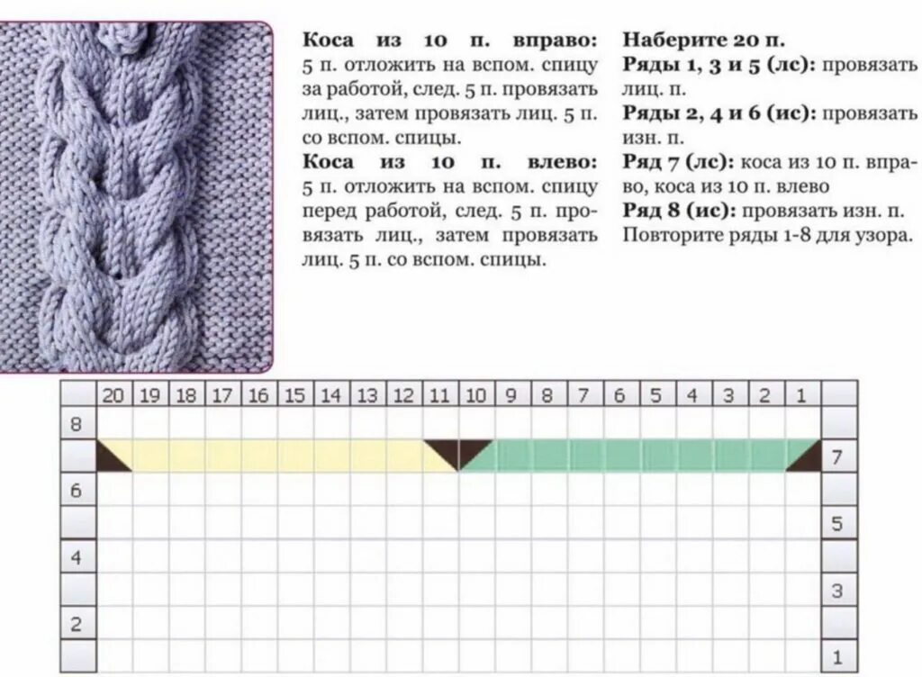 Схемы объемных кос спицами с описанием и схемами вязания. Как вязать спицами косы схемы и описание. Узор объемные косы спицами схемы и описание. Схема вязания косички спицами с описанием и схемами. Узоры спицами описанием косы жгуты