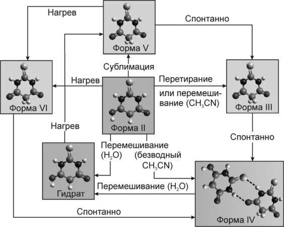 Метал синтез. Структура гидратов. Структура газовых гидратов. Гидратированная кристаллическая форма. Газовые гидраты (клатраты).